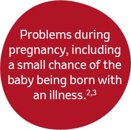 Problems during pregnancy, including a small chance of the bady being born with an illness.
